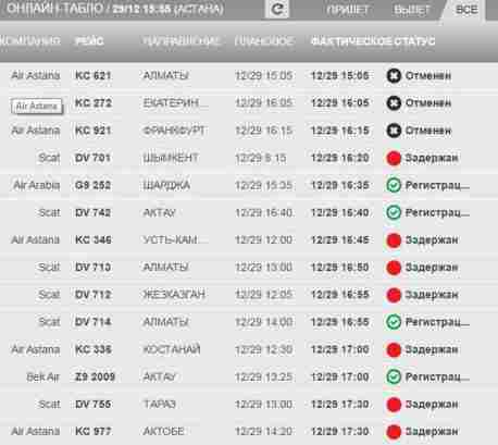 Статусы онлайн табло прилета Статусы онлайн табло прилета