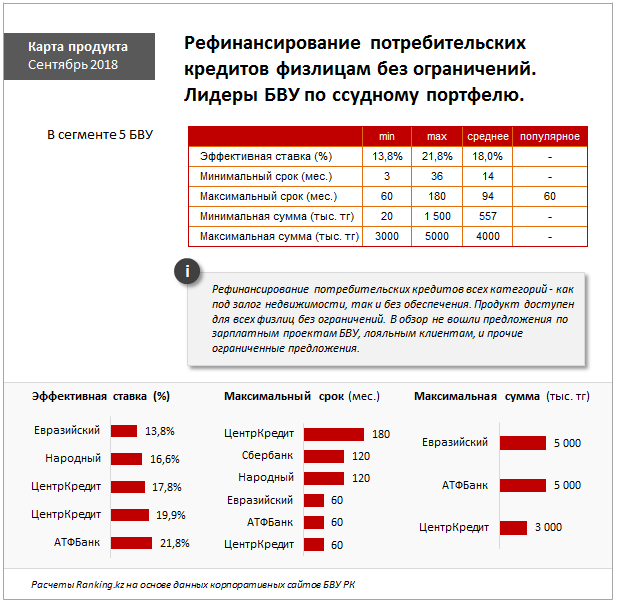 Условия максимальная сумма по